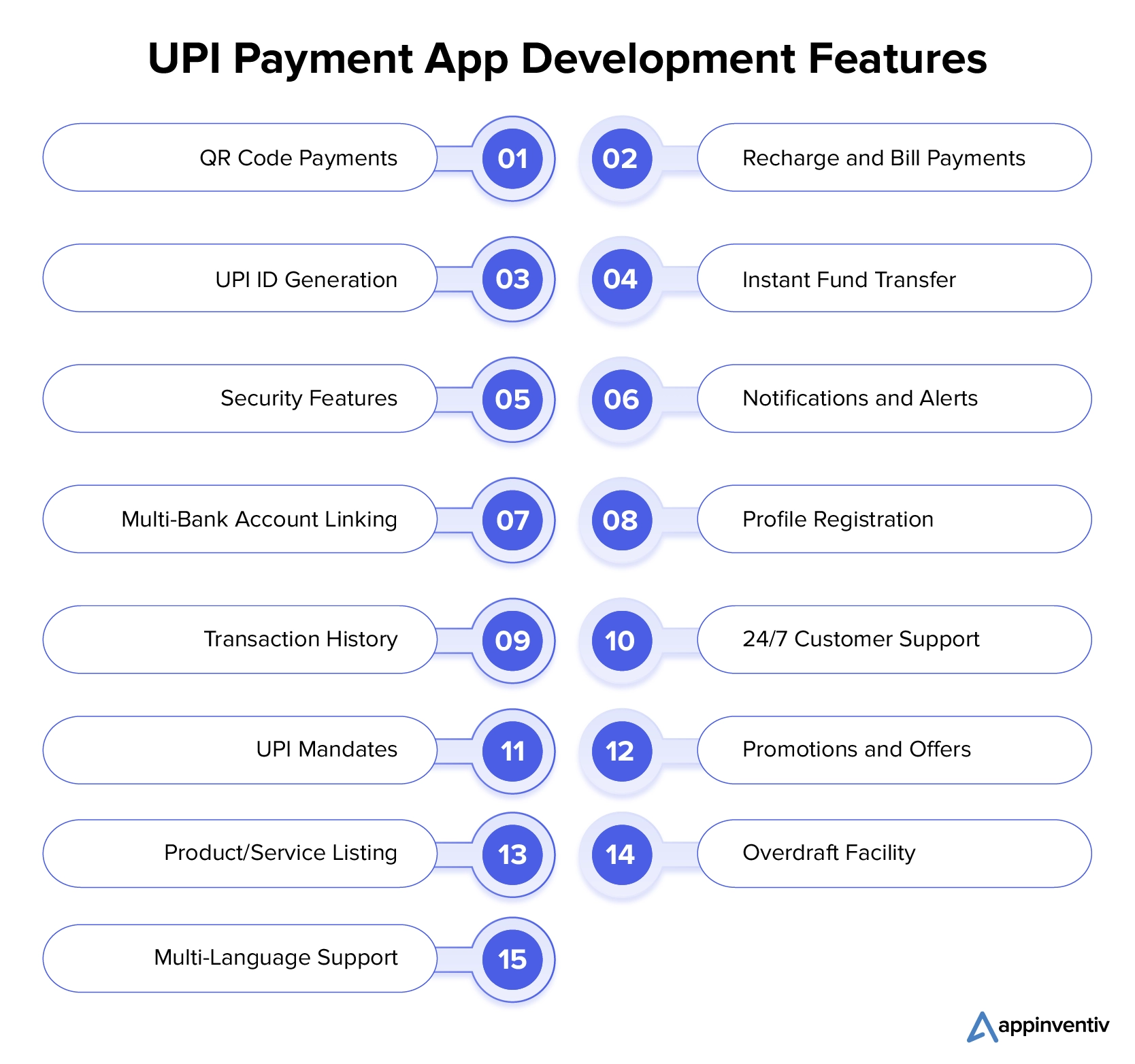 UPI 決済アプリの開発機能