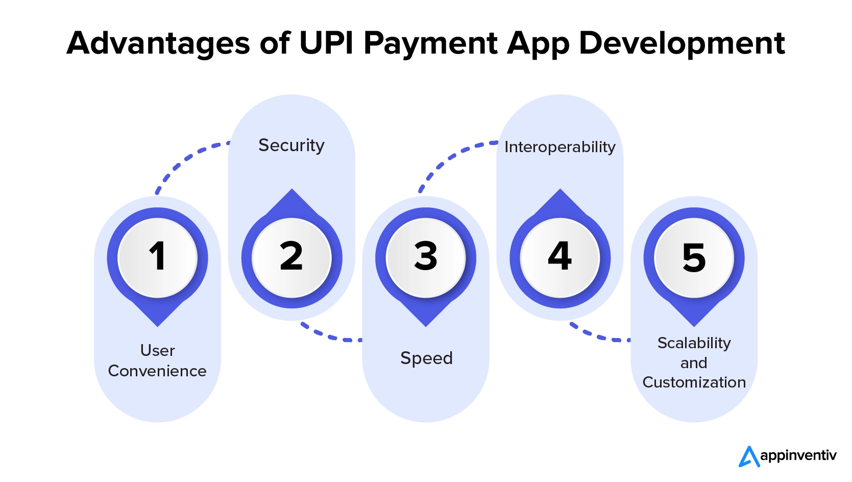 UPI 決済アプリ開発のメリット