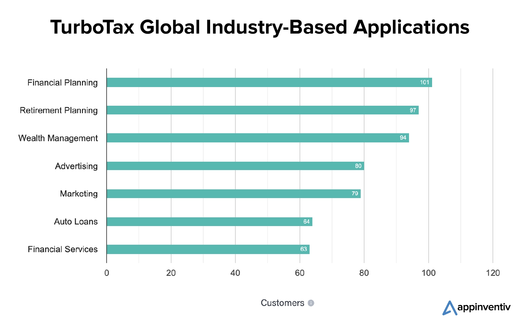 TurboTax Global Industry-Based Applications