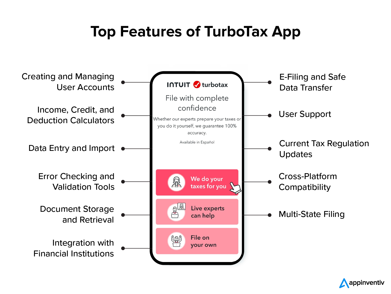 Top Features of TurboTax App