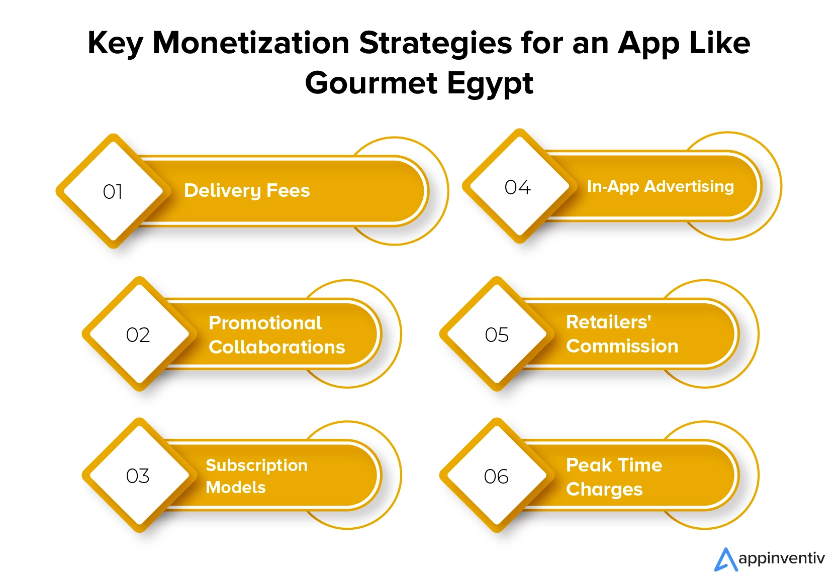 像 Gourmet Egypt 这样的应用程序的关键盈利策略