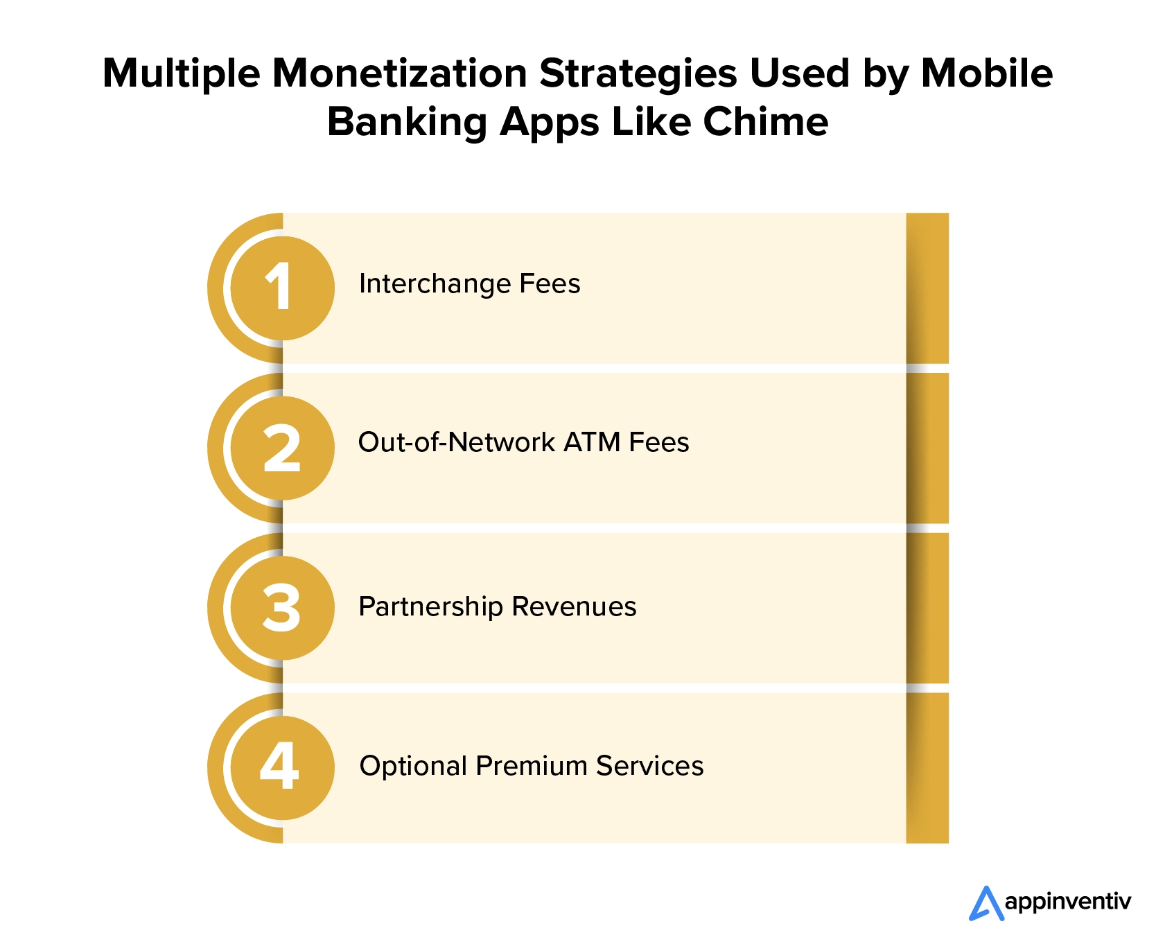 Multiple Monetization Strategies Used by Mobile Banking Apps Like Chime