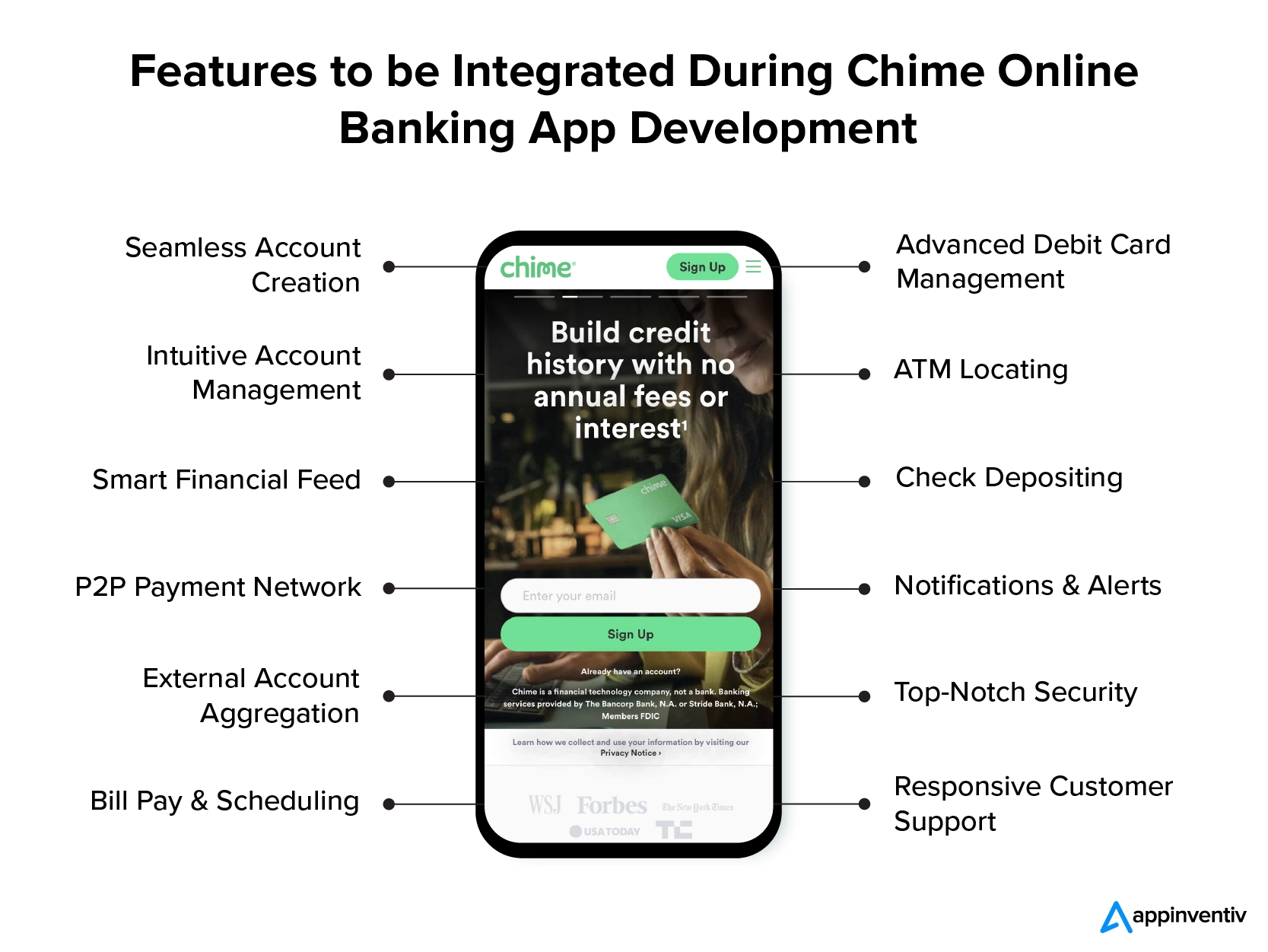 Features to Be Integrated During Chime Online Banking App Development