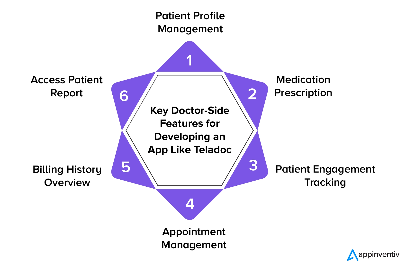 Key Doctor-Side Features for Developing an App Like Teladoc