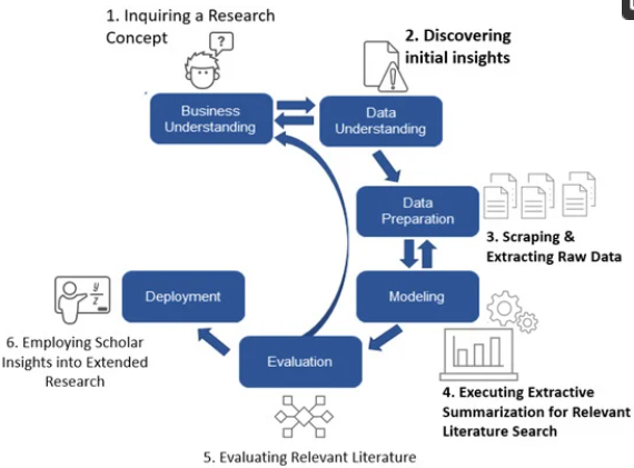 casi d'uso del web scraping