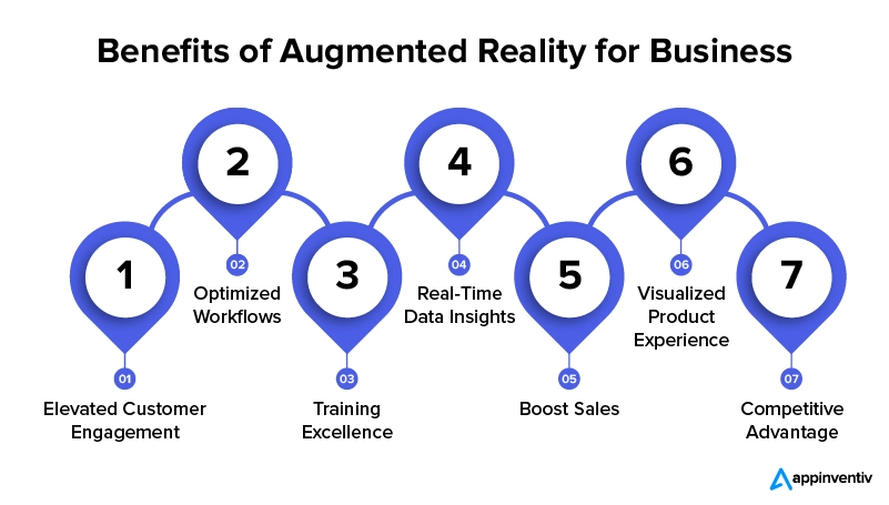 Benefits of Augmented Reality for Business