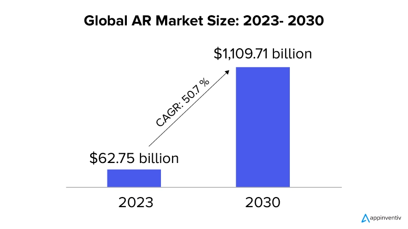 Global AR market size: 2023- 2030