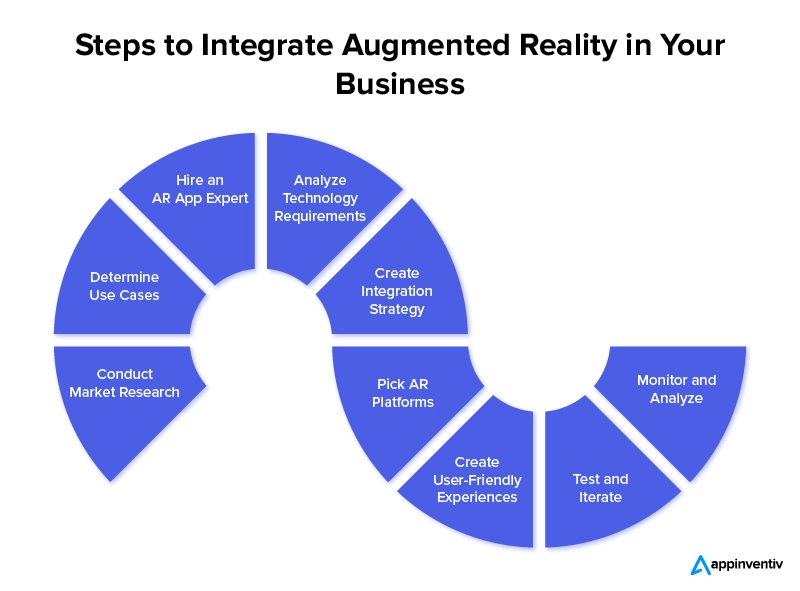 How to Integrate Augmented Reality Into Your Business