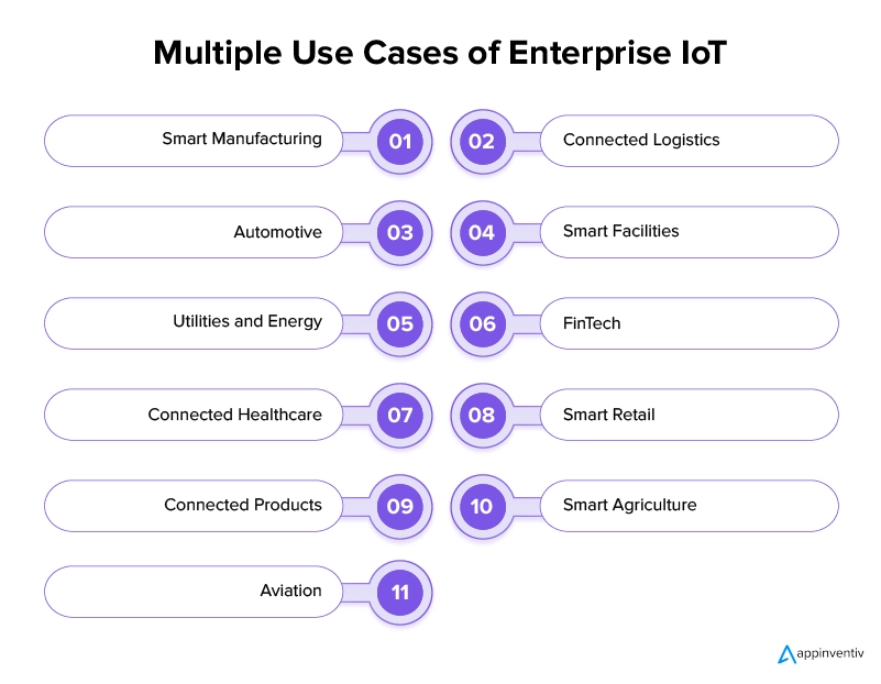 Multiple Use Cases of Enterprise IoT