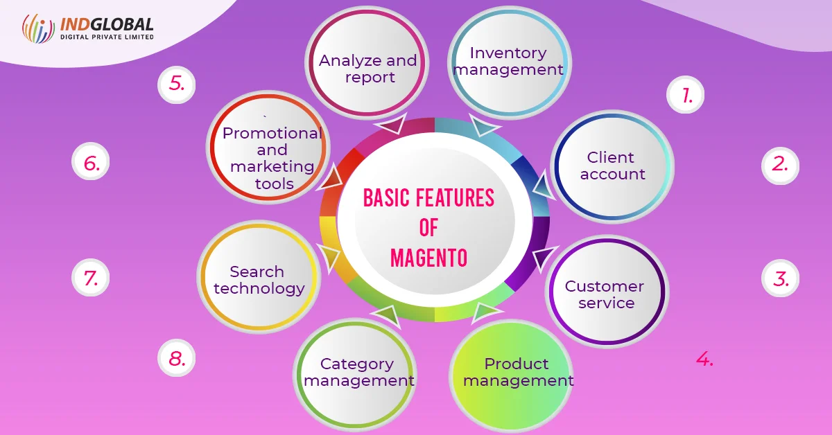 Fitur Dasar Magento