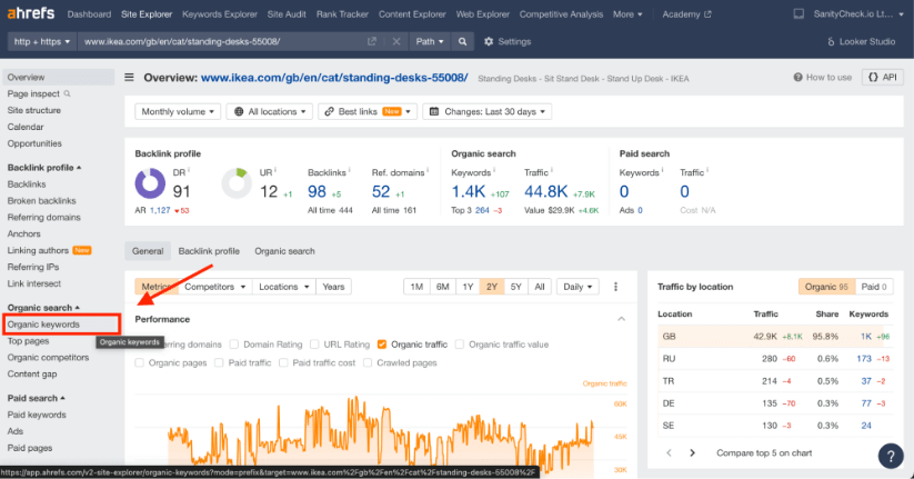 Ahrefs Site Explorer 的螢幕截圖，顯示帶有各種 SEO 指標的有機關鍵字標籤。