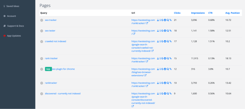 SEOTesting 報告列出了查詢、URL、點擊、展示次數、點擊率和平均排名指標。