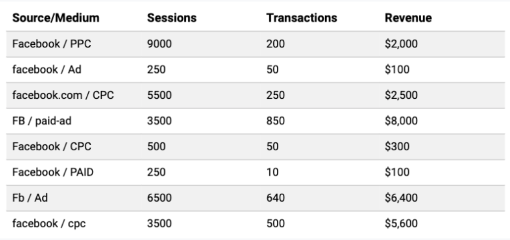 Понимание UTM-тегов