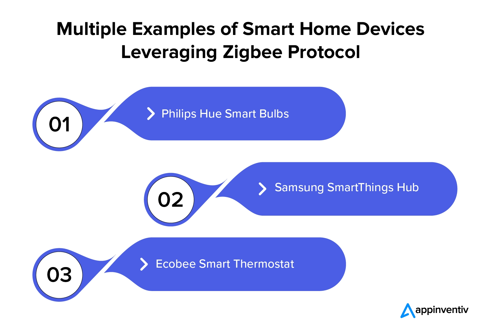 利用 Zigbee 协议的智能家居设备的多个示例