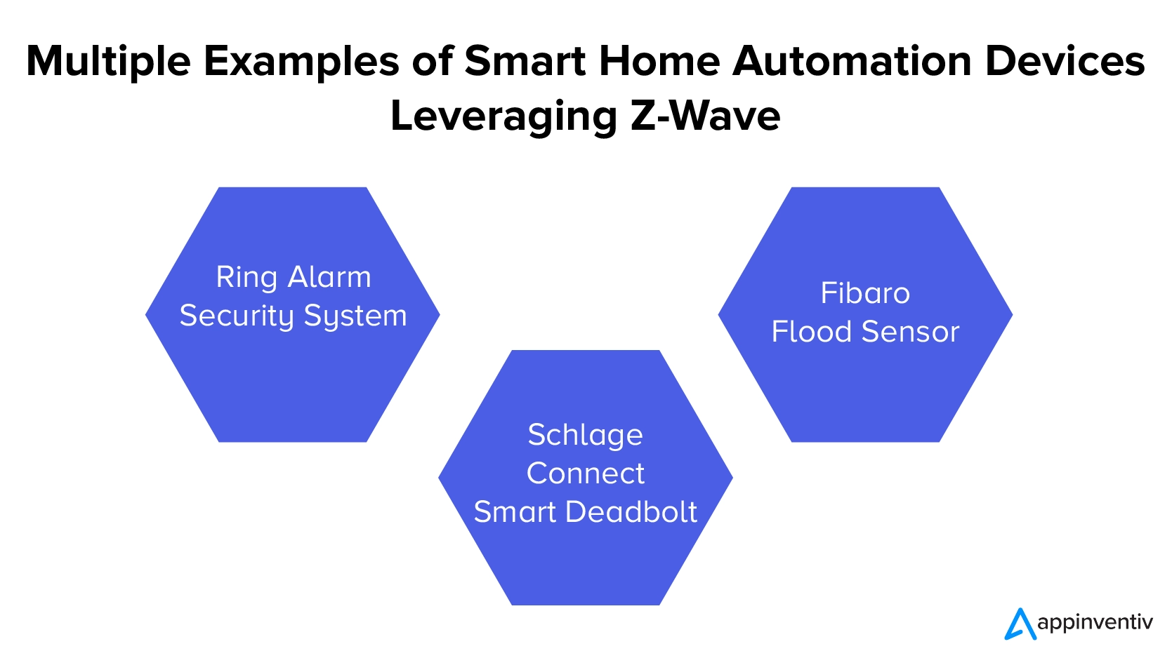 Zigbee プロトコルを活用したスマート ホーム デバイスの複数の例