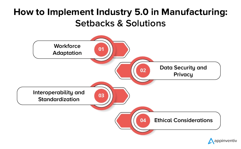 How to Implement Industry 5.0 in Manufacturing: Setbacks & Solutions