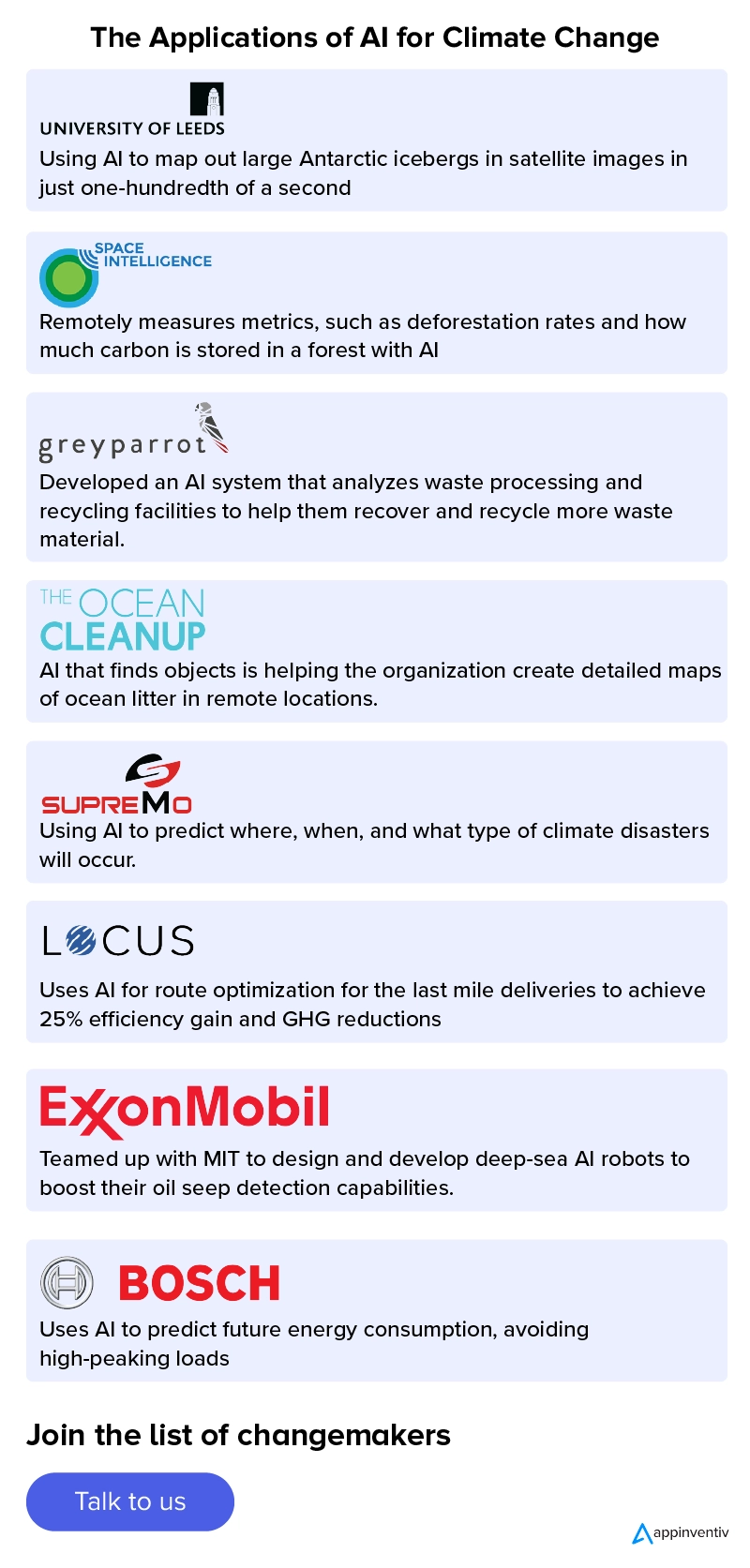 businesses leveraging AI in climate change