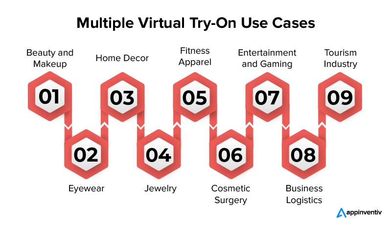 Menjelajahi Keserbagunaan Aplikasi Uji Coba Virtual