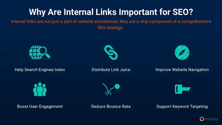 perché i link interni sono importanti per la SEO?