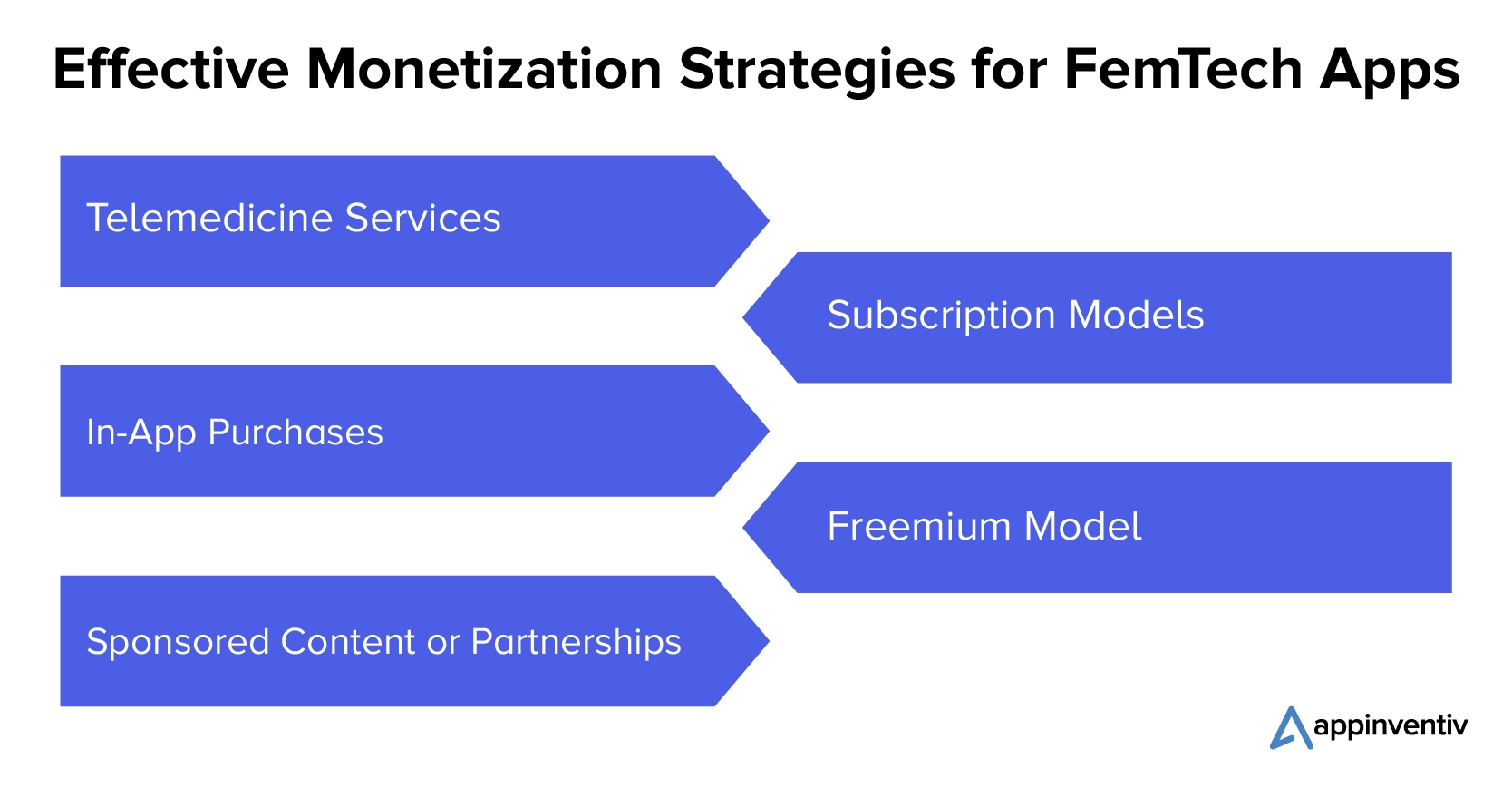 Enfoques exitosos de monetización para aplicaciones FemTech