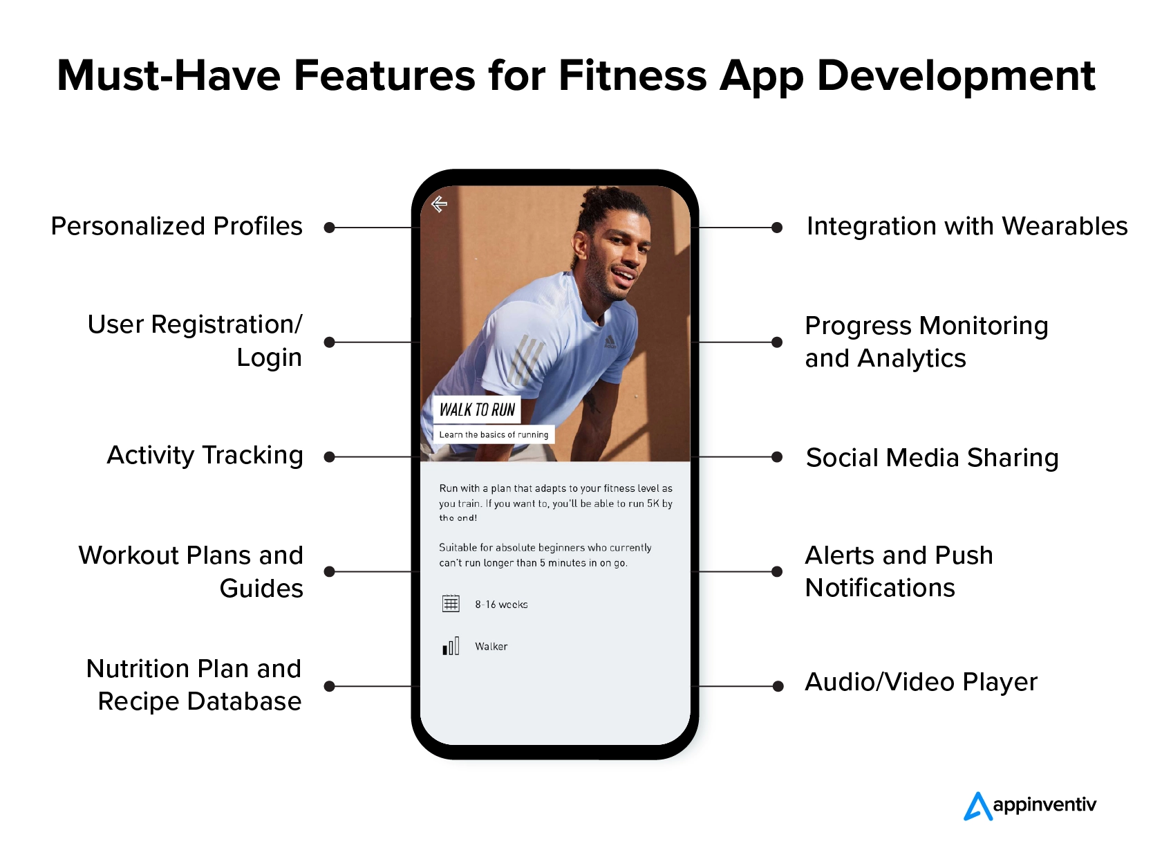 Fonctionnalités indispensables pour le développement d’applications de fitness