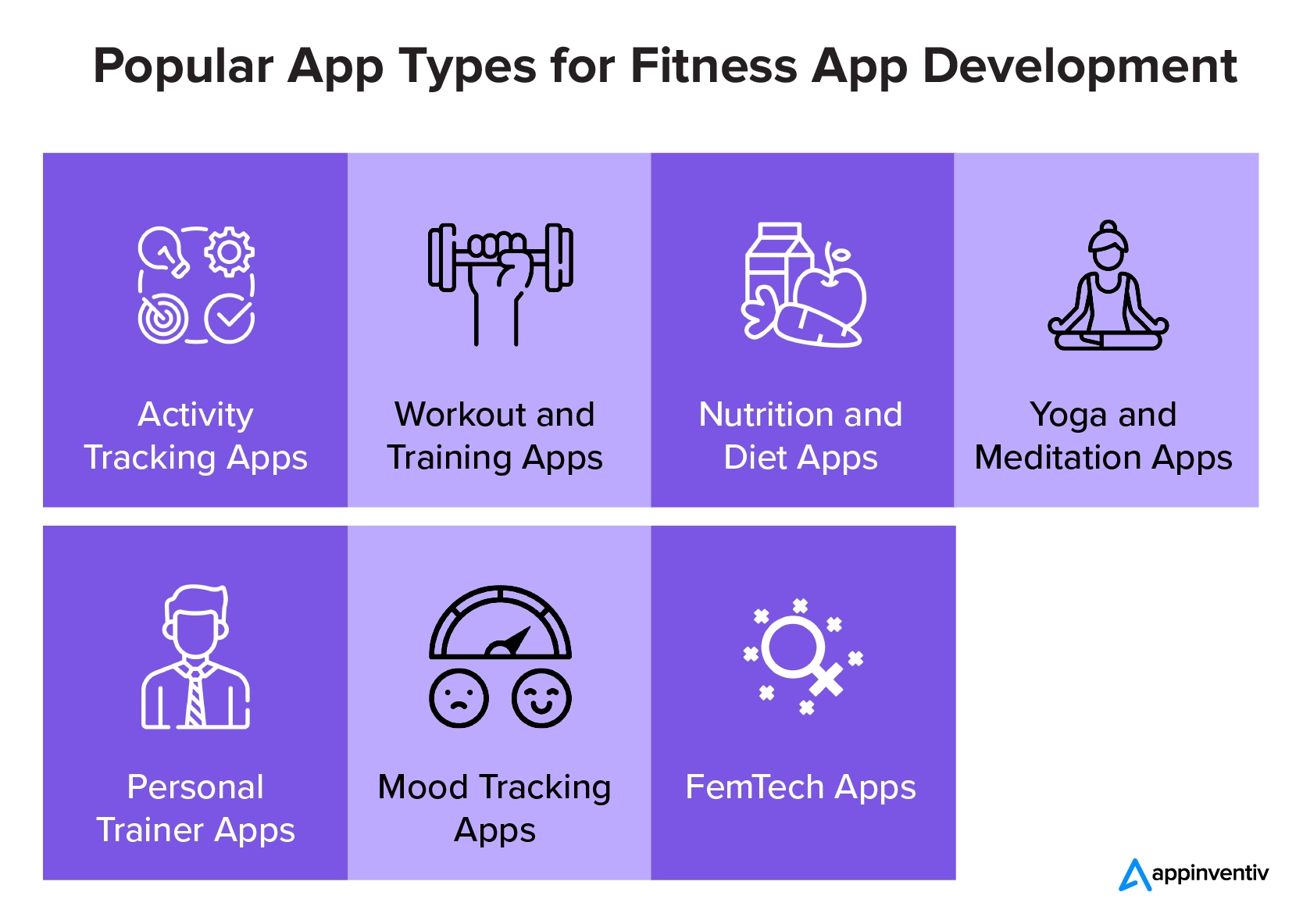 Types d'applications populaires pour le développement d'applications de fitness