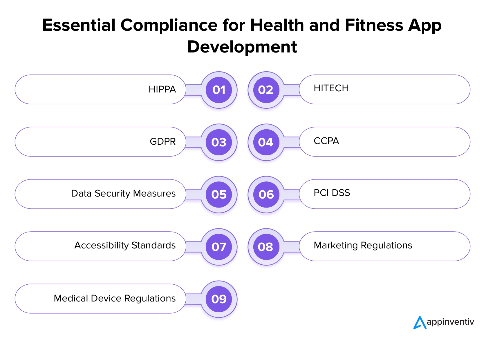 El cumplimiento implica el desarrollo de aplicaciones de fitness