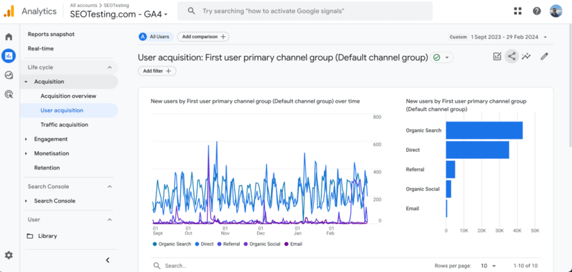 Google Analytics 4 SEOTesting 仪表板显示随时间变化的用户获取数据和渠道分组