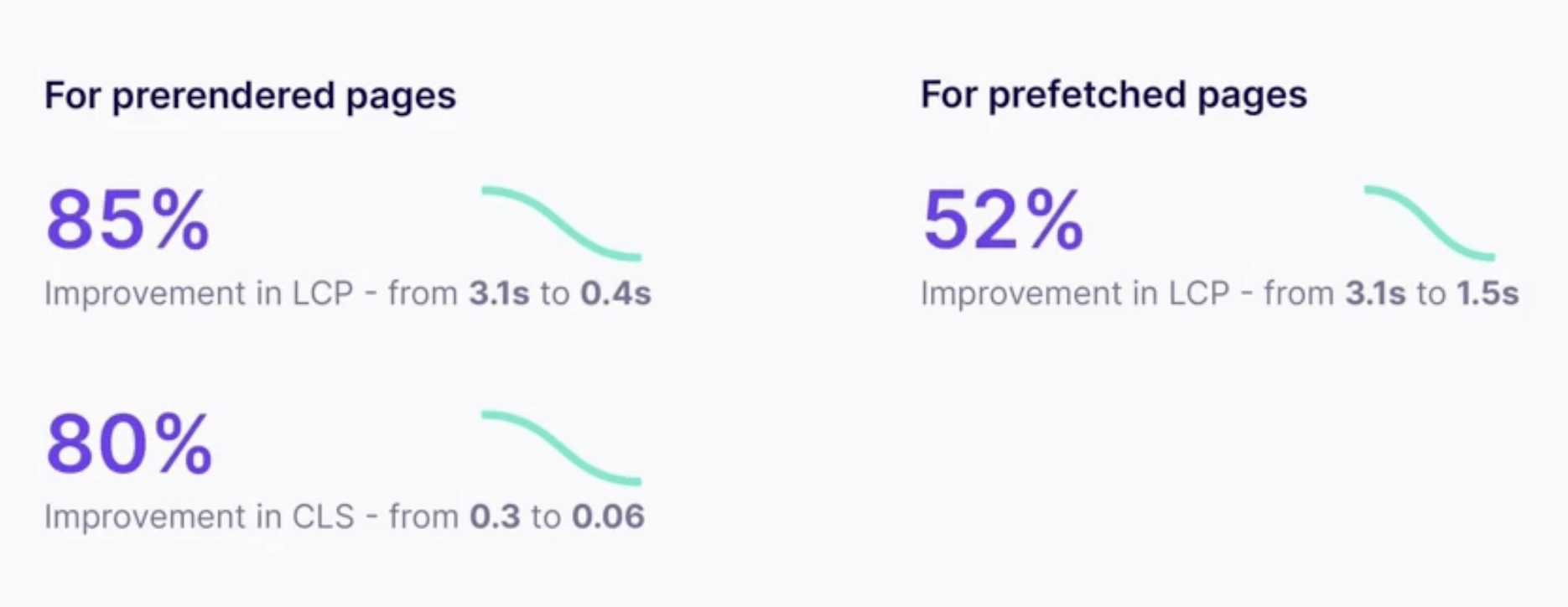 通过 Nav AI 改进核心 Web Vitals