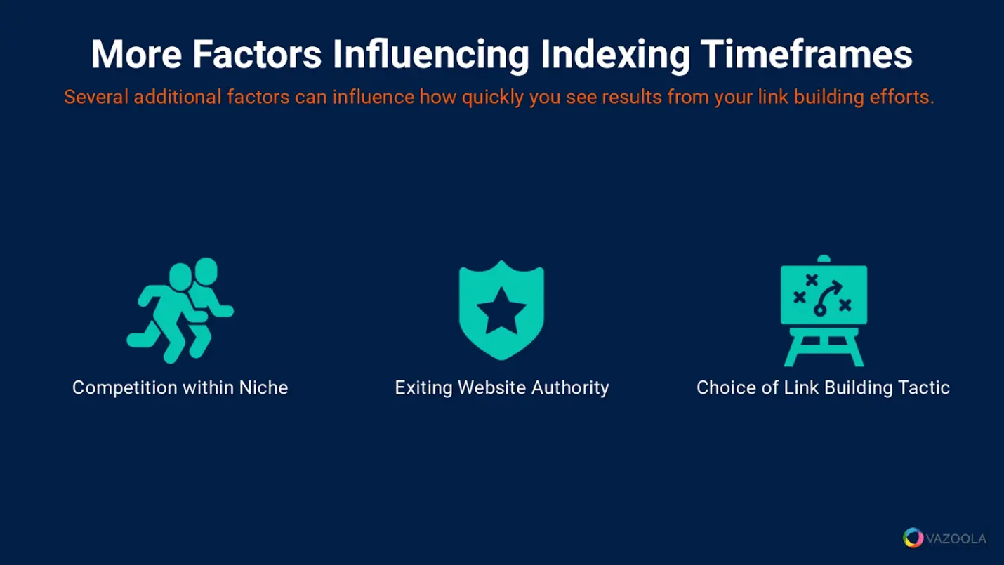 Mais fatores que influenciam os prazos de indexação de links