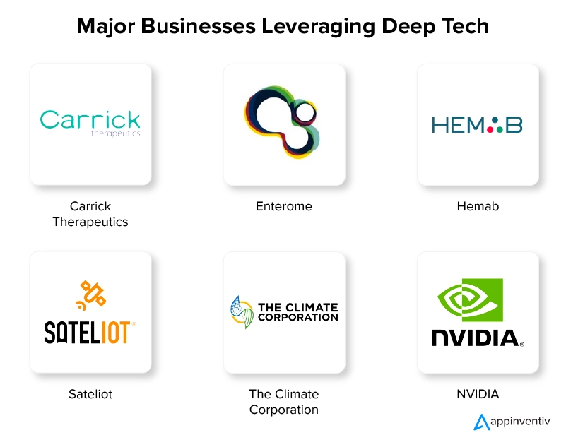 Major Businesses Leveraging Deep Tech