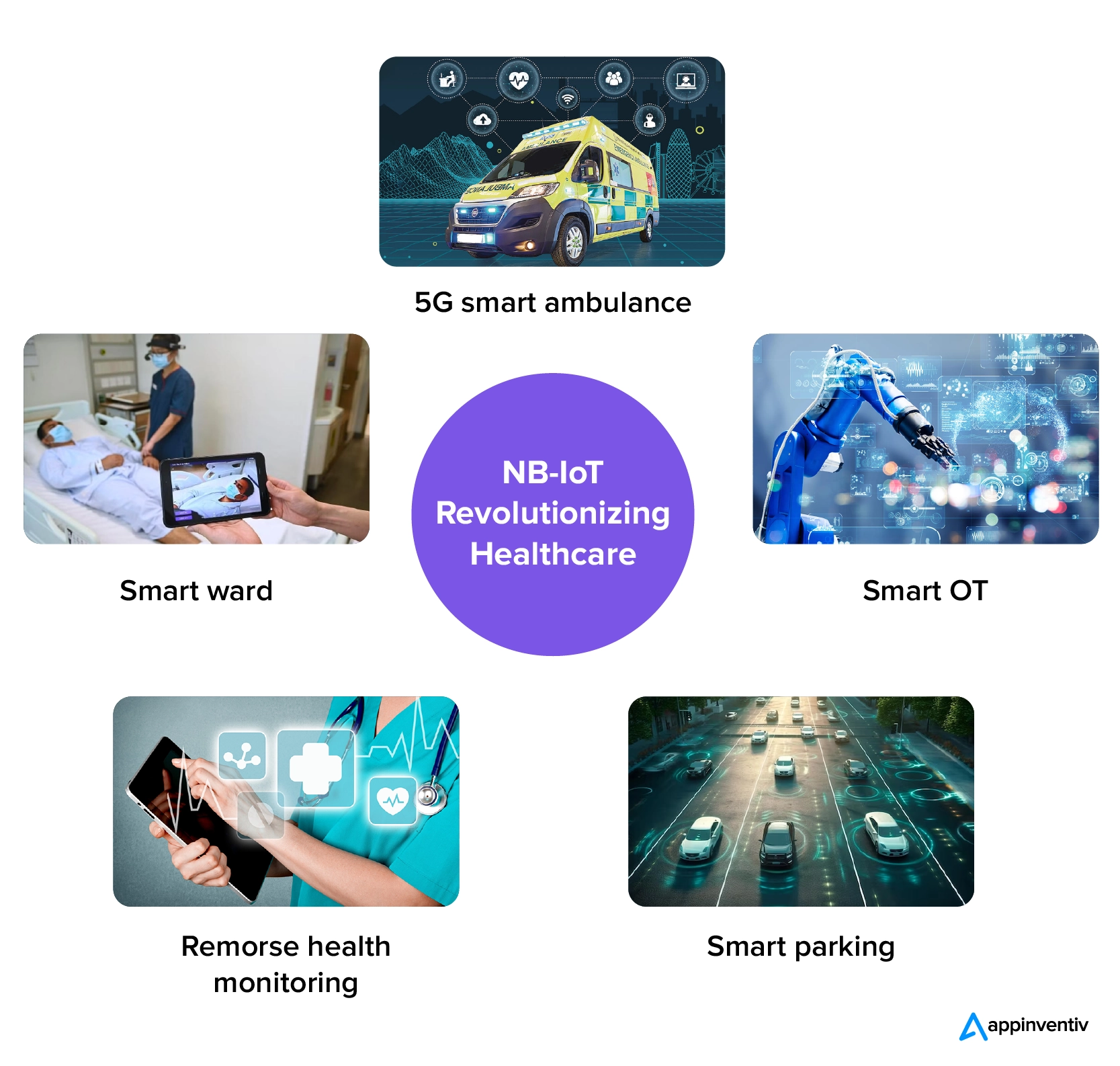 NB-IoT Revolutionizing Healthcare