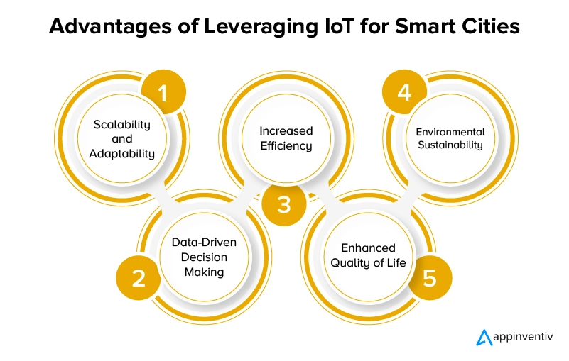 Advantages of Leveraging IoT for Smart Cities