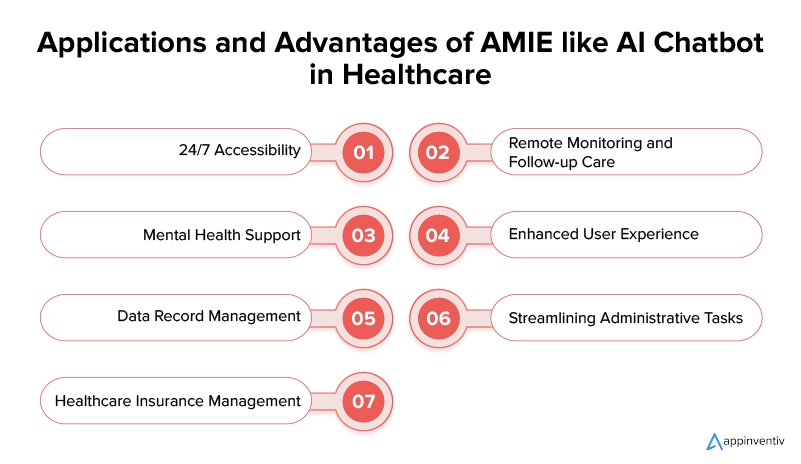 Applications and Advantages of AMIE like AI Chatbot in Healthcare