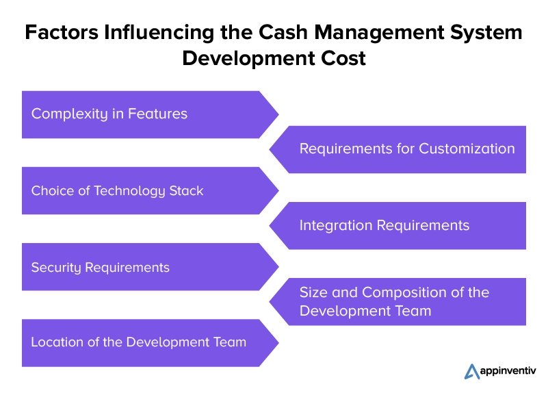 Factors Affecting the Cost of Cash Management System Development