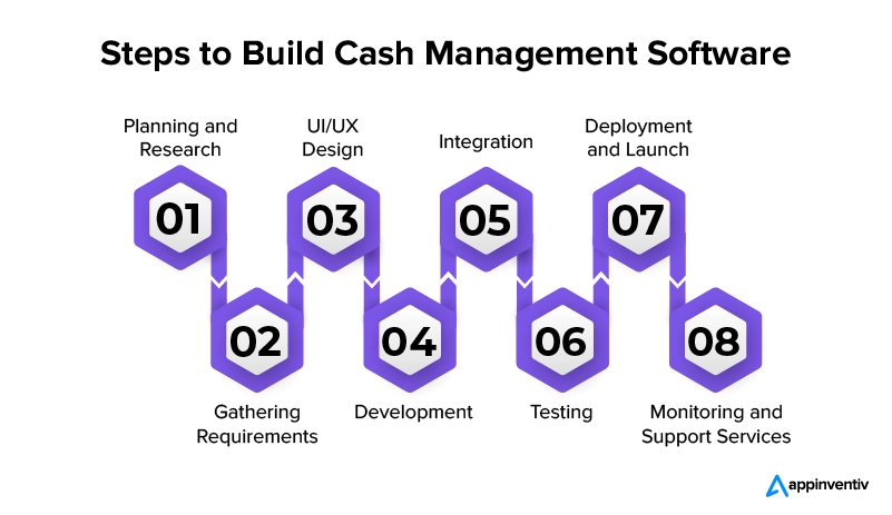 Steps to Build Cash Management Software