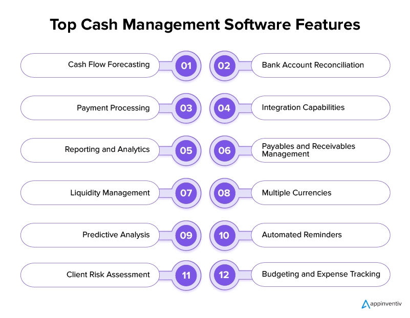 Must-Have Cash Management Software Features