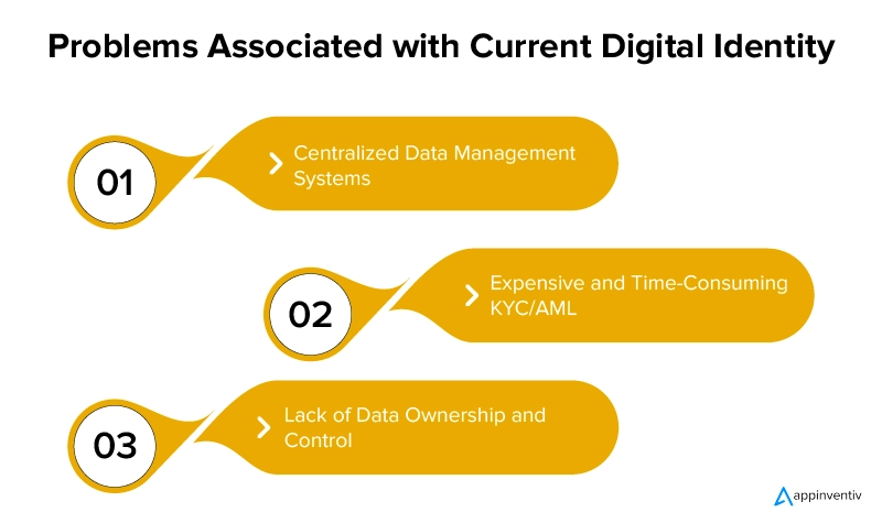 Problems Associated with Current Digital Identity