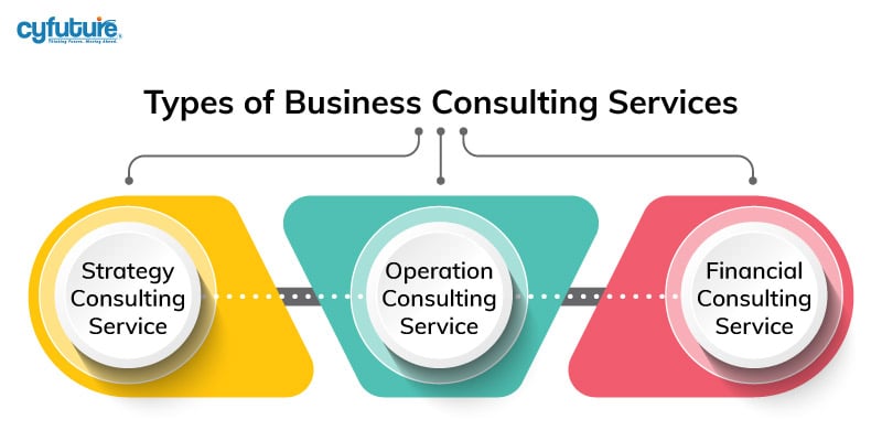 İşletme Danışmanlığı Hizmetleri Türleri