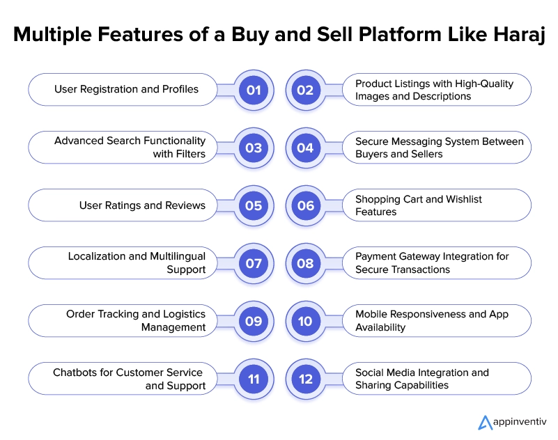 Berbagai Fitur Platform Jual Beli Seperti Haraj