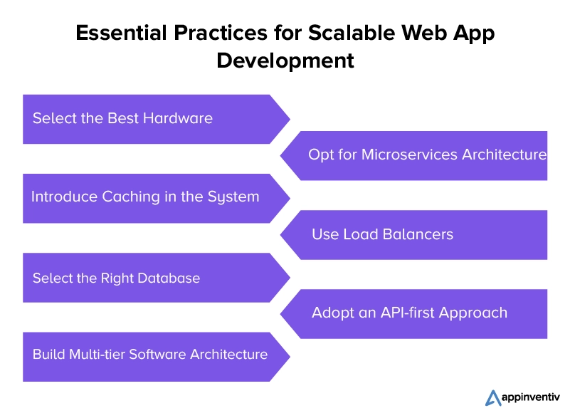 Essential Practices for Scalable Mobile App Development