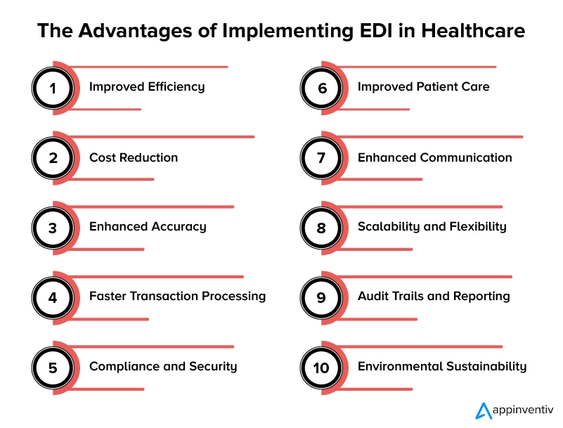 Advantages of EDI in Healthcare