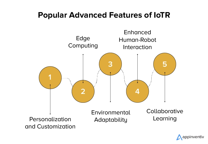 Advanced Features of IoTR