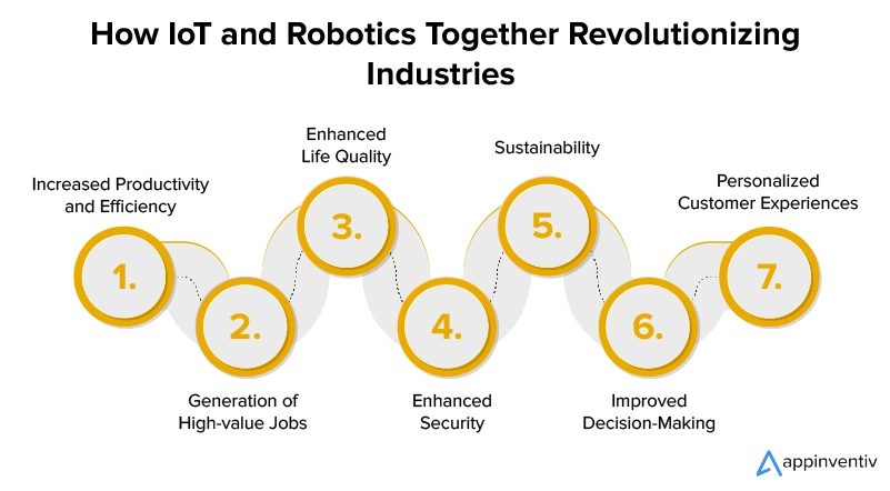 How IoT and Robotics Together Transforming Industries and Workforce