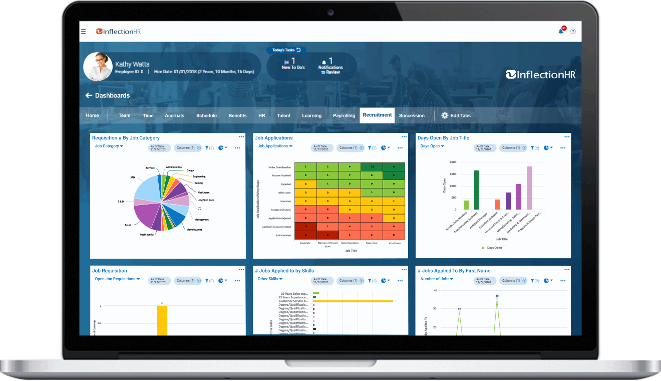 Cloud-Based Performance Management Solution