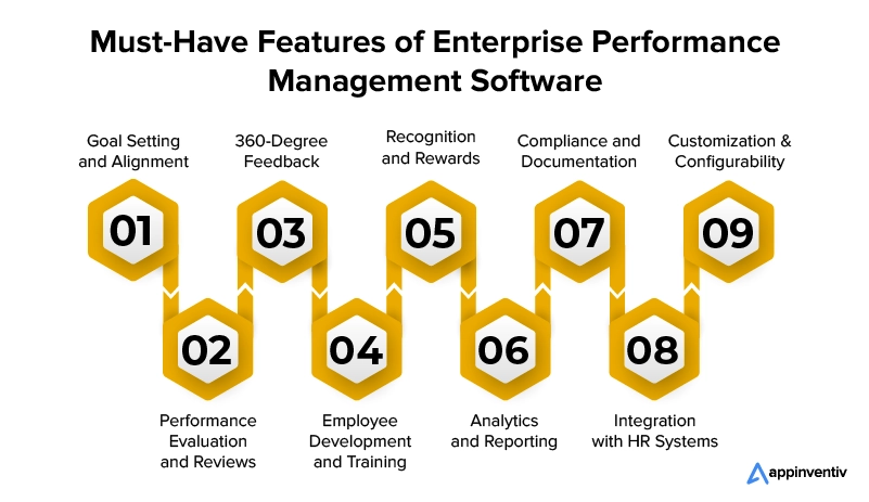 Must Have Features of Enterprise Performance Management Software