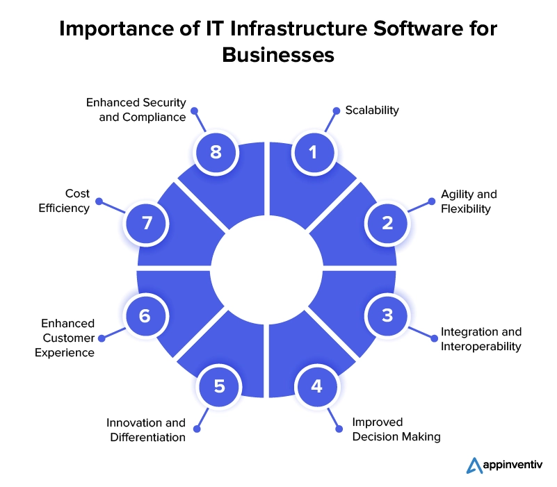 Importance of IT Infrastructure Software for Businesses