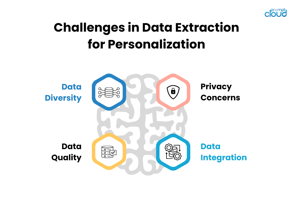개인화를 위한 데이터 추출의 과제