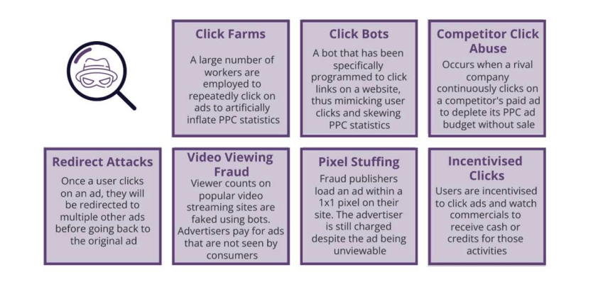 Lista dos diferentes tipos de fraude publicitária