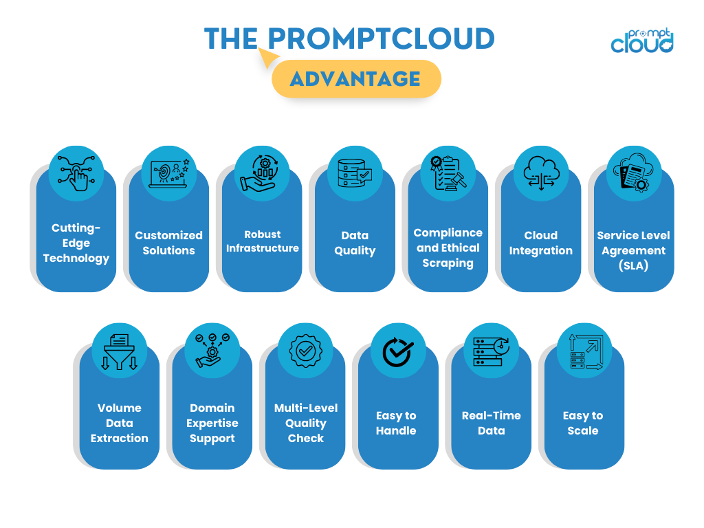 niestandardowe skrobanie sieciowe: dostosowywanie i skalowalność: zaleta PromptCloud